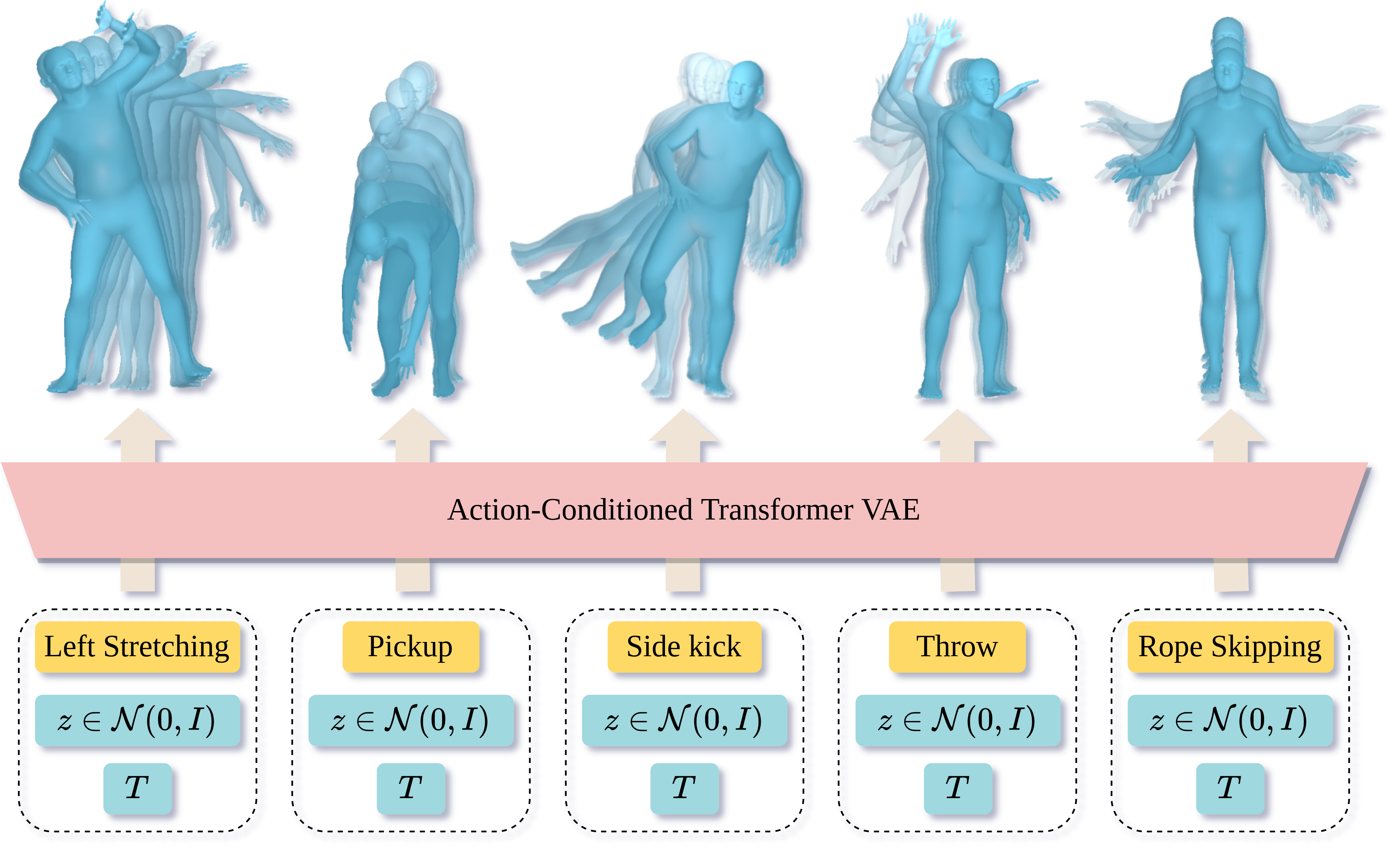 ACTOR: Action-Conditioned 3D Human Motion Synthesis with Transformer VAE