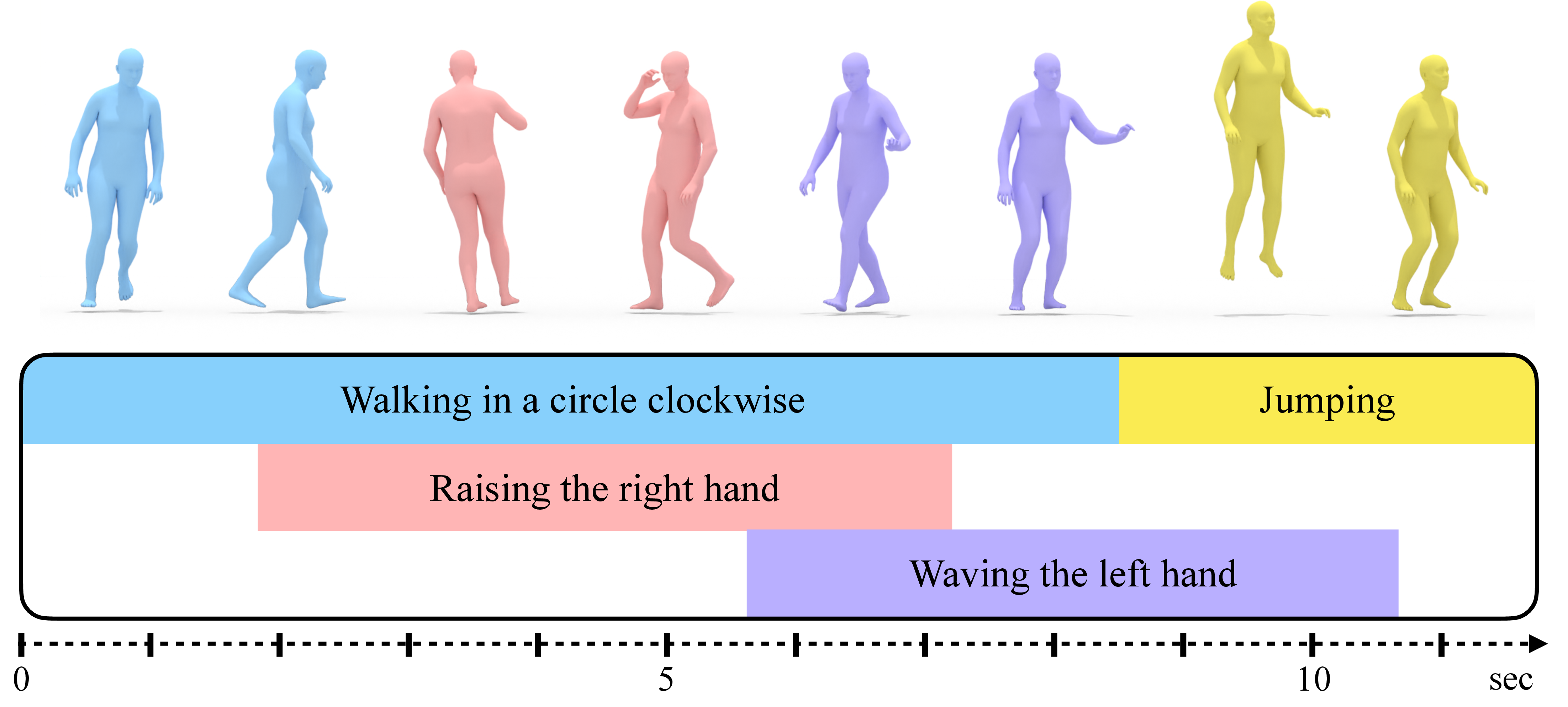 STMC: Multi-Track Timeline Control for Text-Driven 3D Human Motion Generation