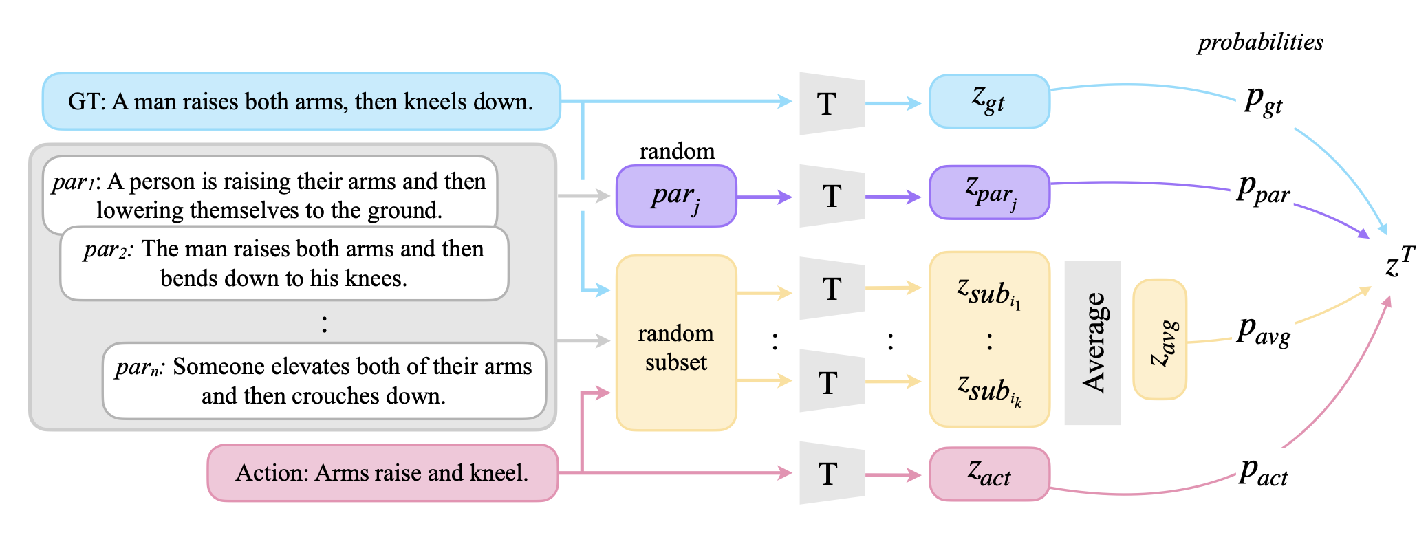 TMR++: A Cross-Dataset Study for Text-based 3D Human Motion Retrieval